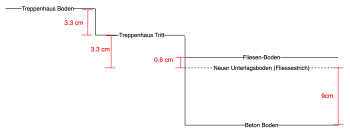 wohnraum-erhoehen-tritt-in-die-wohnung-690157-1.png