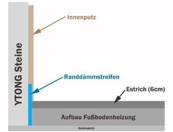 randdaemmstreifen-mit-in-die-wand-eingeputzt-ist-dies-korrekt-690603-1.jpg