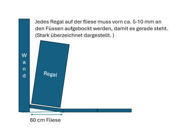 boden-am-rand-schief-noch-ok-691415-1.png