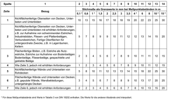 boden-am-rand-schief-noch-ok-691415-2.png