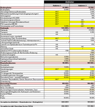 einschaetzung-neubau-20252026-bw-laendlicher-raum-692441-1.png