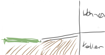 garten-landschafts-skizze-boden-und-gras.png
