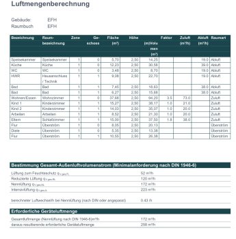 luftmengenberechnung-raumluftvolumen-haustechnik.jpeg