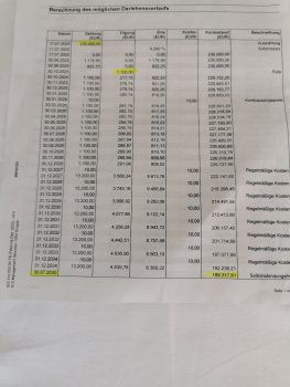 berechnung-darlehensverlauf-baufinanzierung-unterlagen.jpg
