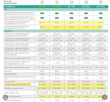 haustechnik-energie-energieeffizienz-tabelle.jpg