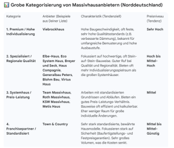 große-kategorienisierung-von-massivhausanbietern-norddeutschland.jpg